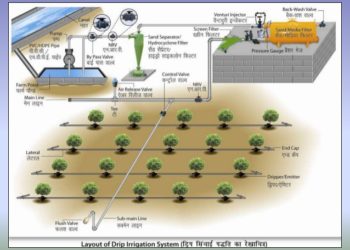 फर्टिगेशन :  आधुनिक शेतीची वाटचाल…