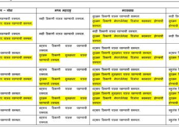 पाऊस उत्तर महाराष्ट्रात उद्यापासून बरसणार