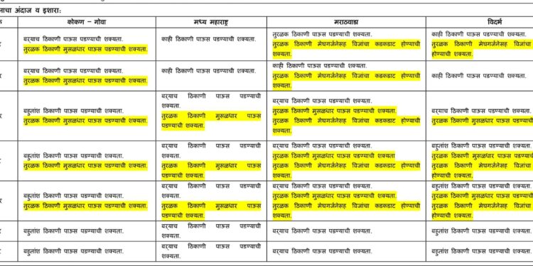 पाऊस उत्तर महाराष्ट्रात उद्यापासून बरसणार