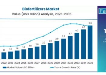 बायो फर्टीलायझर मार्केट