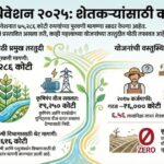 नागपूर हिवाळी अधिवेशन