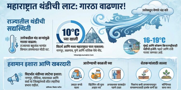 थंडीची लाट