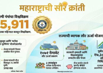 महाराष्ट्राचा सौर ऊर्जा पराक्रम