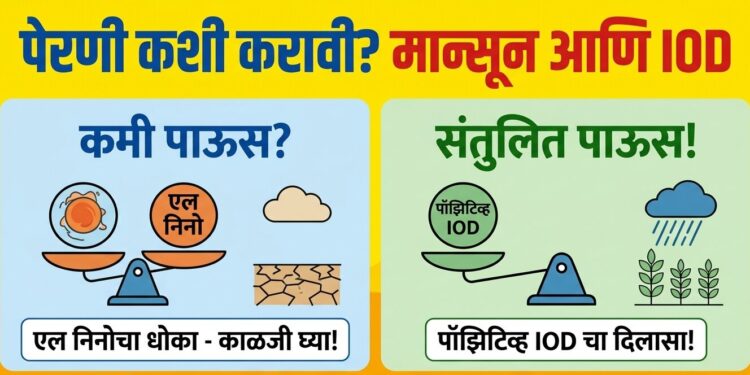 ‘मान्सून!आनंदाची बातमी; समुद्रात ‘एल निनो’च्या दुष्परिणामांना कमी करू शकणाऱ्या घडामोडी!