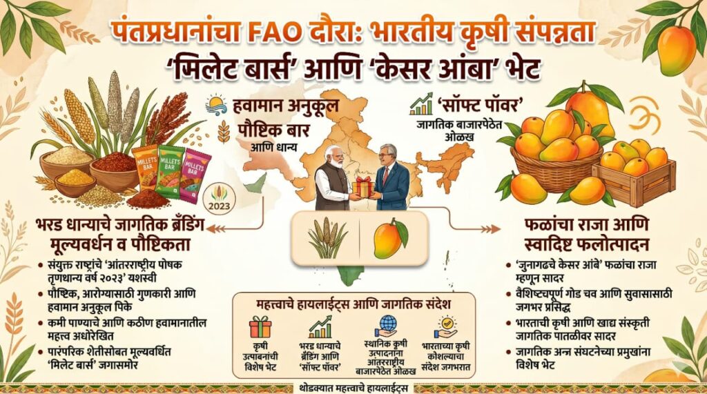 Narendra Modi Millets Kesar Mango Gift Europe Tour