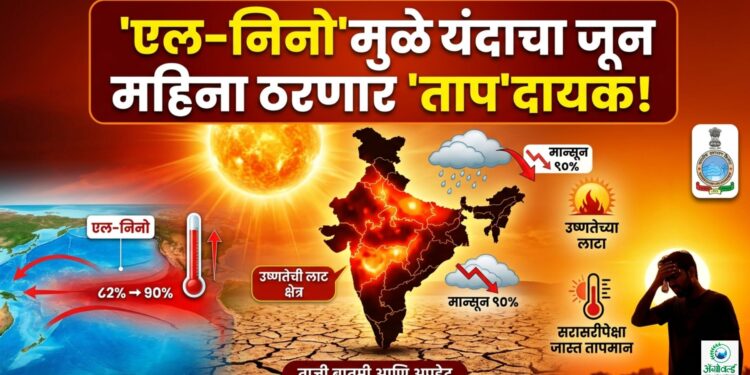 ‘एल-निनो’ मुळे यंदाचा जून महिना ठरणार ‘ताप’ दायक!