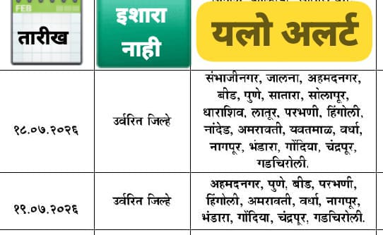 मुंबई प्रादेशिक हवामान विभागाने आज, उद्यासाठी जारी केलेला इशारा